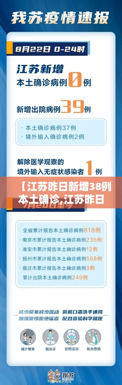 【江苏昨日新增38例本土确诊,江苏昨日新增61例】
