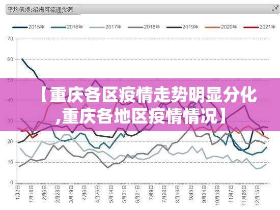 【重庆各区疫情走势明显分化,重庆各地区疫情情况】