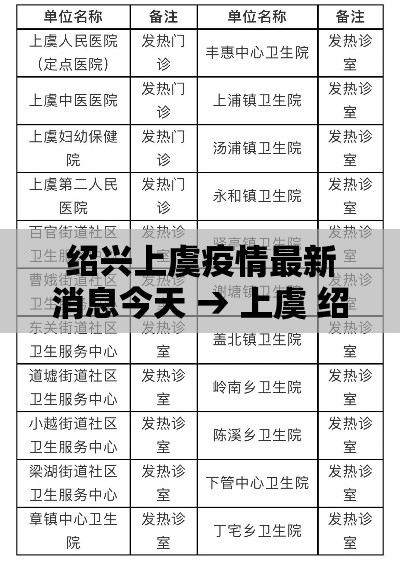 绍兴上虞疫情最新消息今天 → 上虞 绍兴 绍兴上虞疫情最新消息今天 → 上虞 绍兴