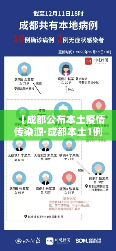 【成都公布本土疫情传染源·成都本土1例】 【成都公布本土疫情传染源·成都本土1例】