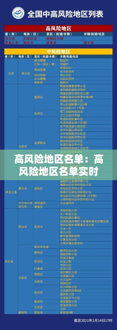 高风险地区名单:高风险地区名单实时公布 高风险地区名单:高风险地区名单实时公布