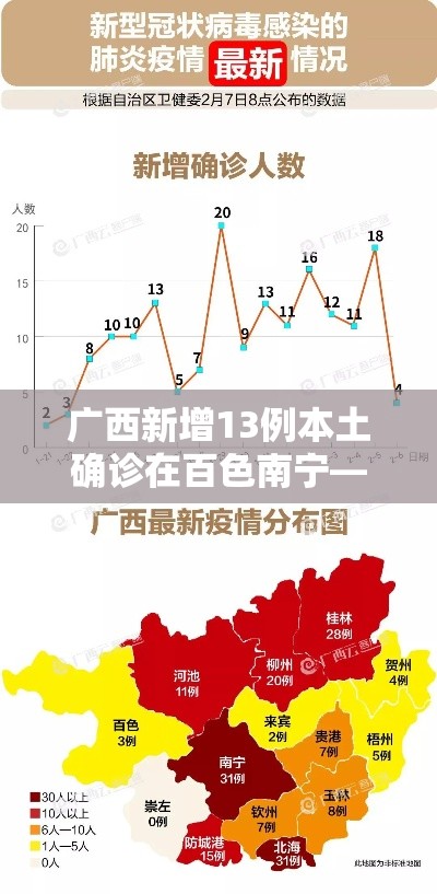 广西新增13例本土确诊在百色南宁—(广西新增8例) 广西新增13例本土确诊在百色南宁—(广西新增8例)