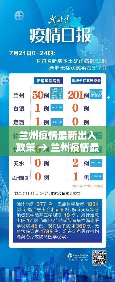 兰州疫情最新出入政策 → 兰州疫情最新出入政策要求