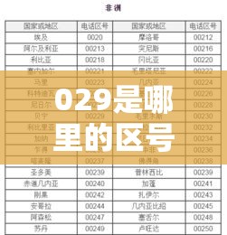 029是哪里的区号 → 029是哪个地区的电话区号
