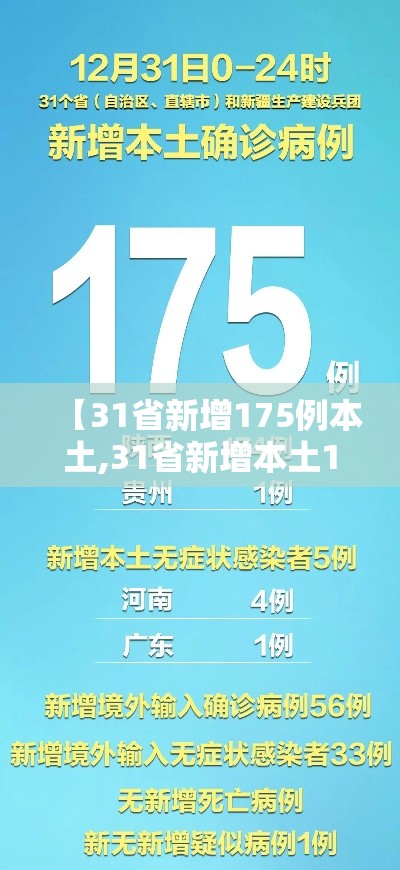 【31省新增175例本土,31省新增本土107】