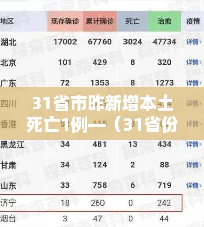 31省市昨新增本土死亡1例—（31省份新增4例本土病例）