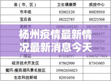 杨州疫情最新情况最新消息今天—（杨州最新消息今天新增一例）