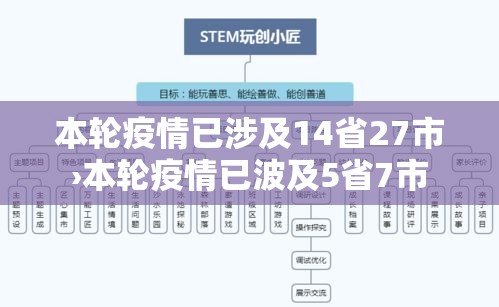 本轮疫情已涉及14省27市›本轮疫情已波及5省7市 本轮疫情已涉及14省27市›本轮疫情已波及5省7市