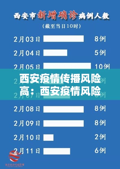 西安疫情传播风险高:西安疫情风险等级划分最新 西安疫情传播风险高:西安疫情风险等级划分最新