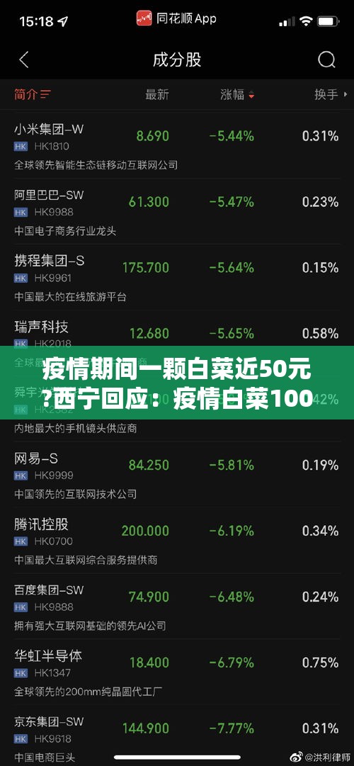 疫情期间一颗白菜近50元?西宁回应:疫情白菜100元一颗 疫情期间一颗白菜近50元?西宁回应:疫情白菜100元一颗
