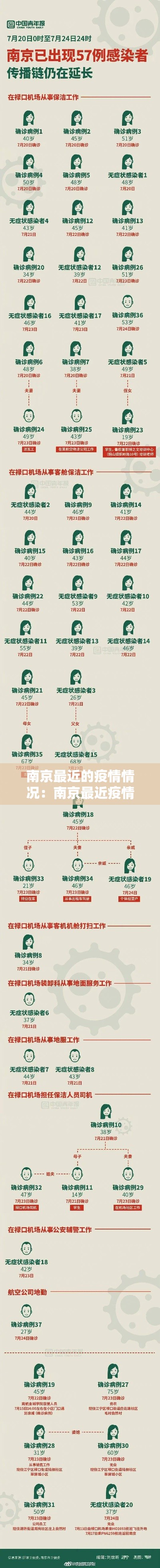 南京最近的疫情情况:南京最近疫情最新情况 南京最近的疫情情况:南京最近疫情最新情况