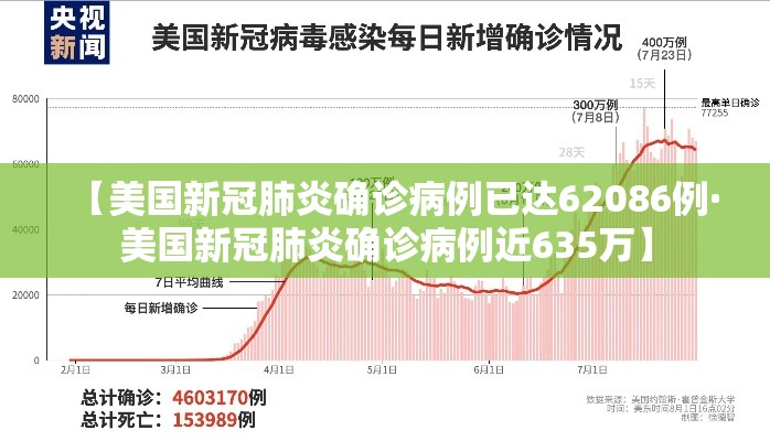 【美国新冠肺炎确诊病例已达62086例·美国新冠肺炎确诊病例近635万】 【美国新冠肺炎确诊病例已达62086例·美国新冠肺炎确诊病例近635万】