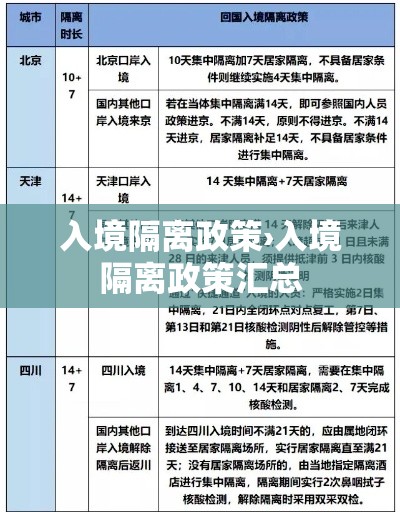 入境隔离政策›入境隔离政策汇总