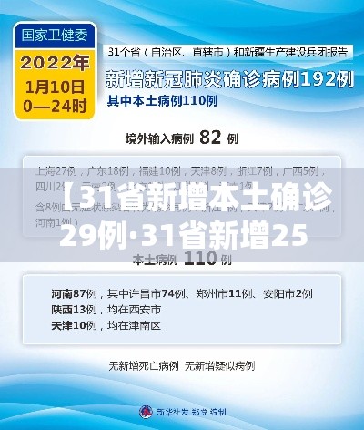【31省新增本土确诊29例·31省新增25例确诊 其中本土9例】