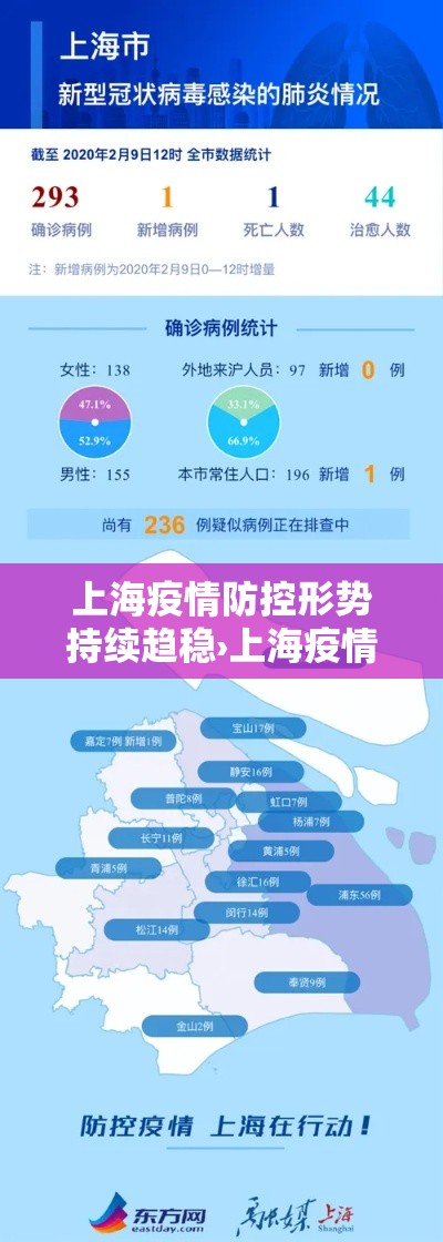 上海疫情防控形势持续趋稳›上海疫情防控全面升级 上海疫情防控形势持续趋稳›上海疫情防控全面升级