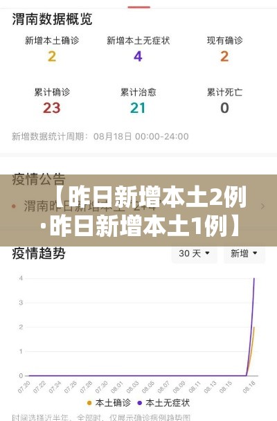 【昨日新增本土2例·昨日新增本土1例】