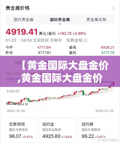 【黄金国际大盘金价,黄金国际大盘金价国内】 【黄金国际大盘金价,黄金国际大盘金价国内】
