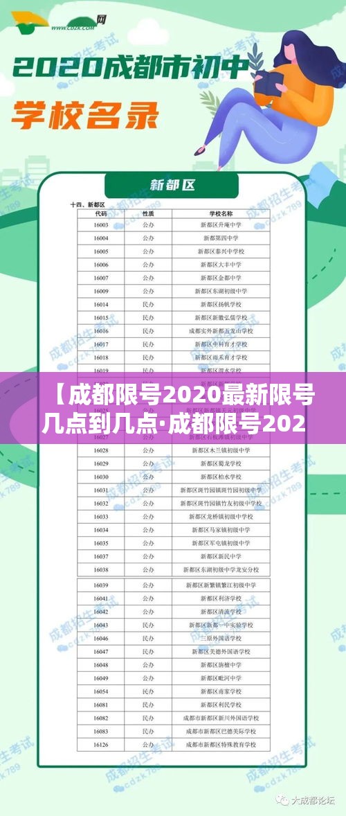 【成都限号2020最新限号几点到几点·成都限号2021年最新限号几点到几点】