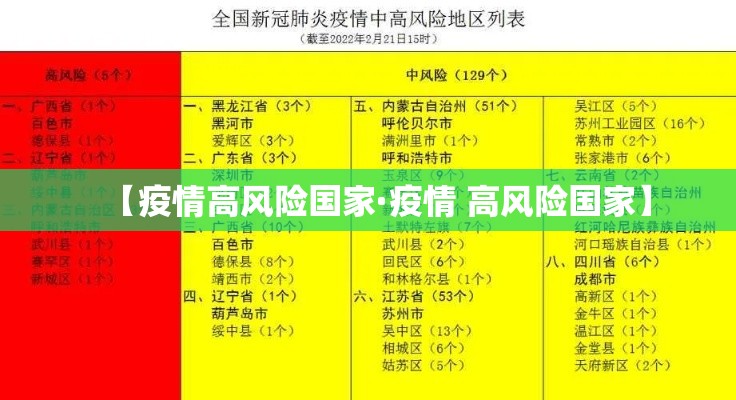 【疫情高风险国家·疫情 高风险国家】 【疫情高风险国家·疫情 高风险国家】