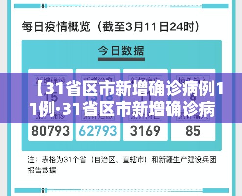 【31省区市新增确诊病例11例·31省区市新增确诊病例41例】
