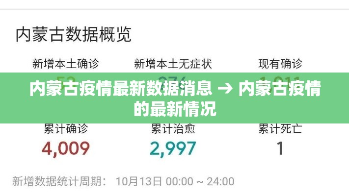 内蒙古疫情最新数据消息 → 内蒙古疫情的最新情况 内蒙古疫情最新数据消息 → 内蒙古疫情的最新情况