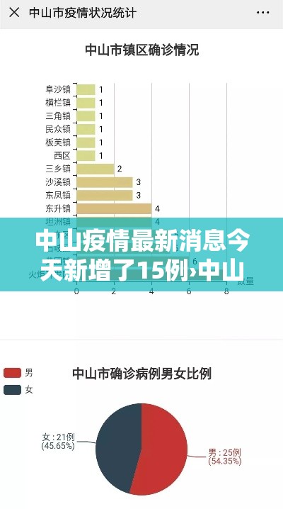 中山疫情最新消息今天新增了15例›中山疫情最新消息今天新增一例