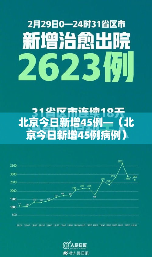 北京今日新增45例—(北京今日新增45例病例) 北京今日新增45例—(北京今日新增45例病例)