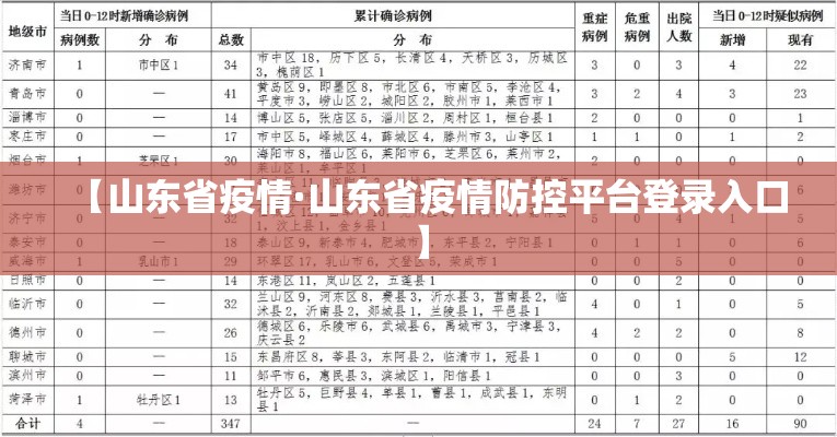 【山东省疫情·山东省疫情防控平台登录入口】