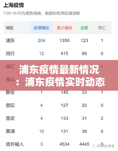 浦东疫情最新情况：浦东疫情实时动态
