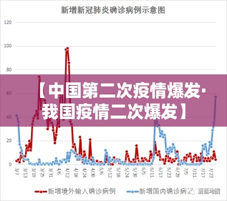 【中国第二次疫情爆发·我国疫情二次爆发】 【中国第二次疫情爆发·我国疫情二次爆发】