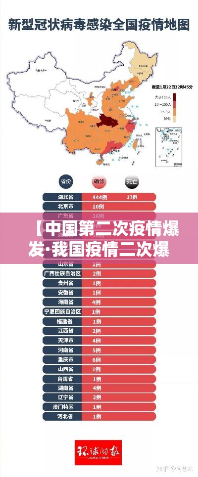 【中国第二次疫情爆发·我国疫情二次爆发】 【中国第二次疫情爆发·我国疫情二次爆发】