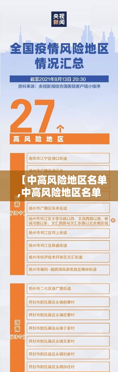 【中高风险地区名单,中高风险地区名单最新】