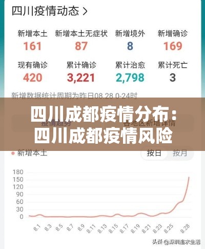 四川成都疫情分布：四川成都疫情风险等级最新
