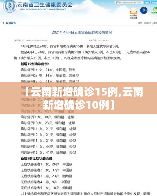 【云南新增确诊15例,云南新增确诊10例】 【云南新增确诊15例,云南新增确诊10例】
