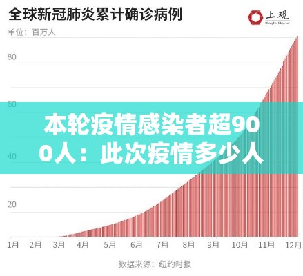本轮疫情感染者超900人:此次疫情多少人感染 本轮疫情感染者超900人:此次疫情多少人感染