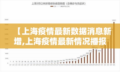【上海疫情最新数据消息新增,上海疫情最新情况播报新增】 【上海疫情最新数据消息新增,上海疫情最新情况播报新增】