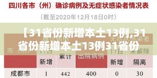 【31省份新增本土13例,31省份新增本土13例31省份新增本土】 【31省份新增本土13例,31省份新增本土13例31省份新增本土】