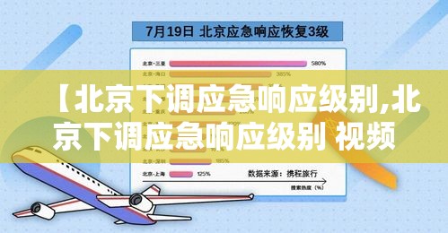 【北京下调应急响应级别,北京下调应急响应级别 视频】