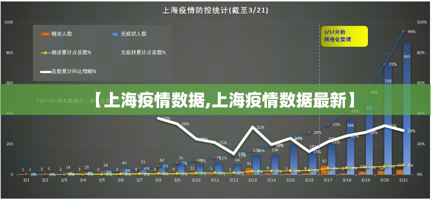 【上海疫情数据,上海疫情数据最新】 【上海疫情数据,上海疫情数据最新】