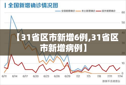 【31省区市新增6例,31省区市新增病例】 【31省区市新增6例,31省区市新增病例】