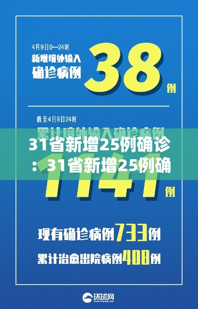 31省新增25例确诊:31省新增25例确诊病例 31省新增25例确诊:31省新增25例确诊病例