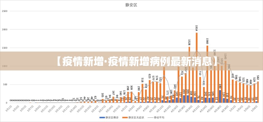 【疫情新增·疫情新增病例最新消息】 【疫情新增·疫情新增病例最新消息】