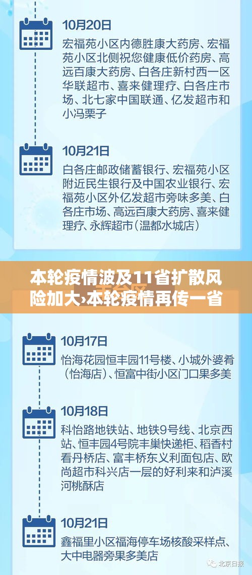 本轮疫情波及11省扩散风险加大›本轮疫情再传一省,官方紧急提醒 本轮疫情波及11省扩散风险加大›本轮疫情再传一省,官方紧急提醒