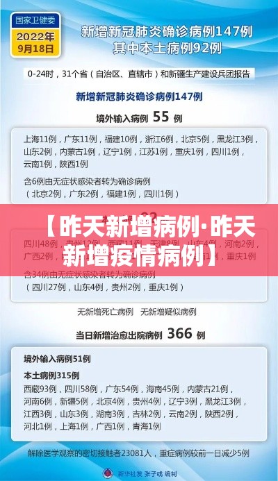 【昨天新增病例·昨天新增疫情病例】