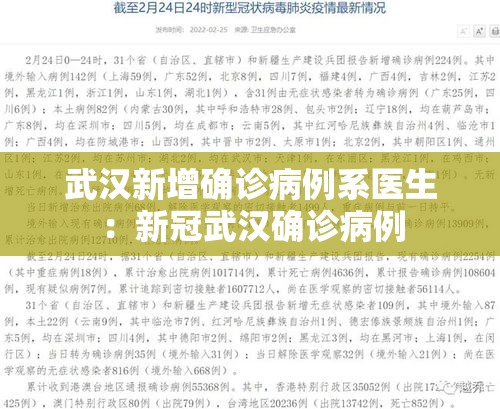 武汉新增确诊病例系医生:新冠武汉确诊病例 武汉新增确诊病例系医生:新冠武汉确诊病例