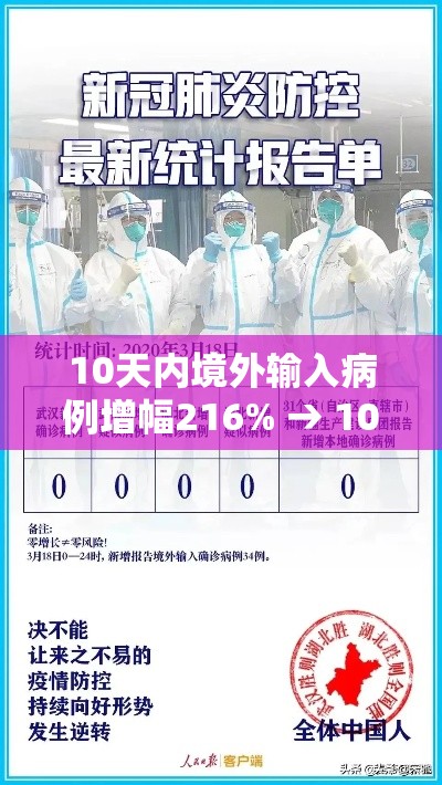 10天内境外输入病例增幅216% → 10天内境外输入病例增幅216什么意思 10天内境外输入病例增幅216% → 10天内境外输入病例增幅216什么意思