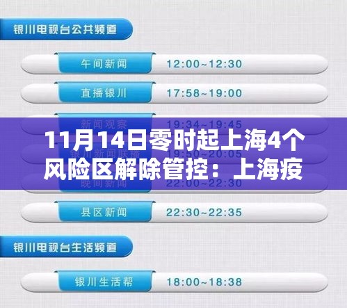 11月14日零时起上海4个风险区解除管控：上海疫情风险等级什么时候撤销