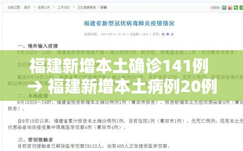 福建新增本土确诊141例 → 福建新增本土病例20例 累计确诊438例 福建新增本土确诊141例 → 福建新增本土病例20例 累计确诊438例
