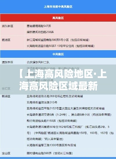 【上海高风险地区·上海高风险区域最新】 【上海高风险地区·上海高风险区域最新】