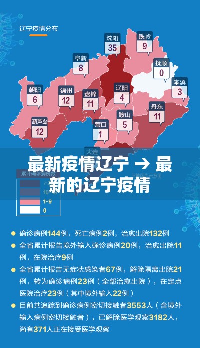 最新疫情辽宁 → 最新的辽宁疫情 最新疫情辽宁 → 最新的辽宁疫情
